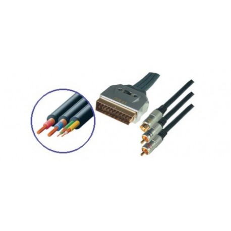 Cablu scart tata -2 RCA tata + SVHS tata, 1,5m Sal Home BBVS 7-1,5S